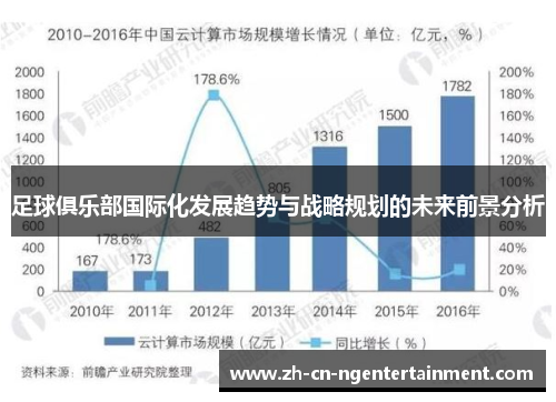 足球俱乐部国际化发展趋势与战略规划的未来前景分析